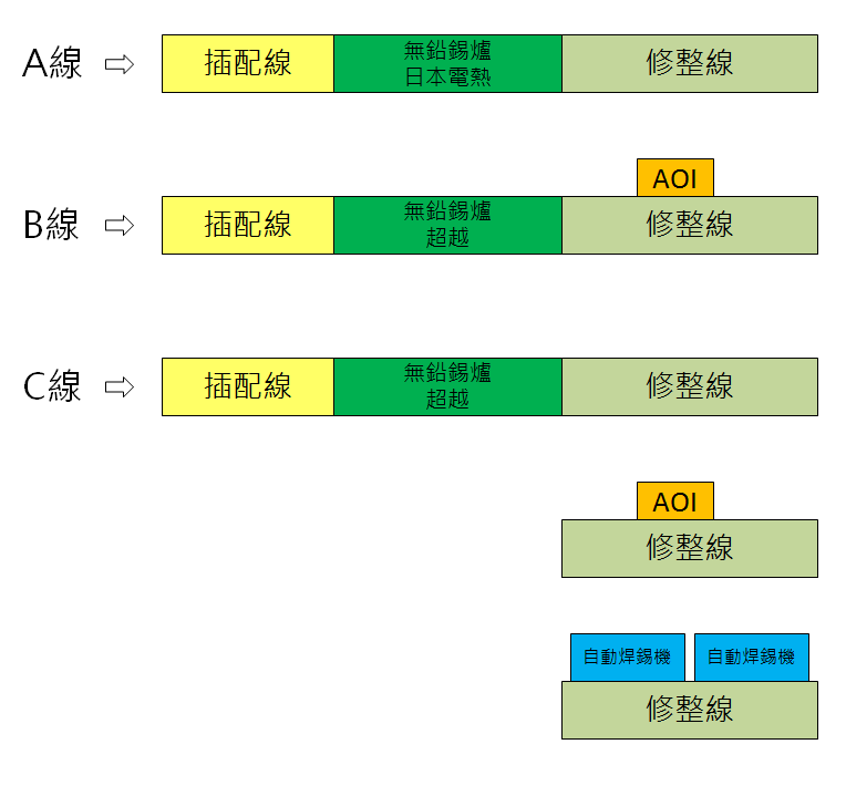 DIP-production-line