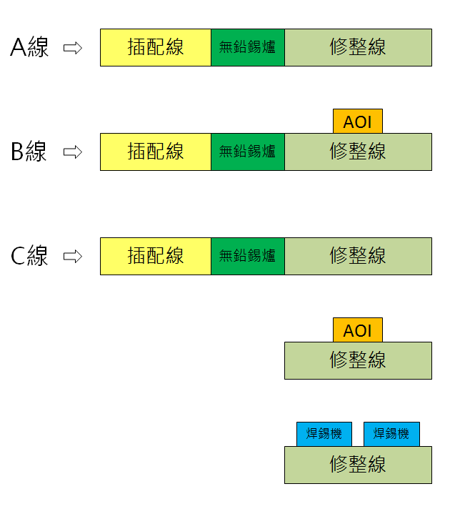 DIP-production-line