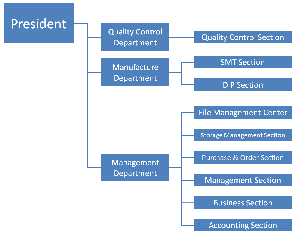 company-structure