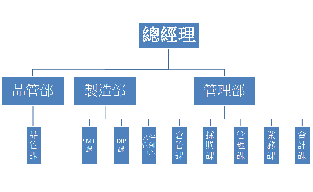 company-structure